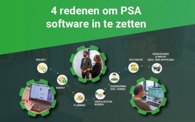 4 redenen om PSA software in te zetten